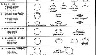 CIA解密档案中记录的各类UFO外形