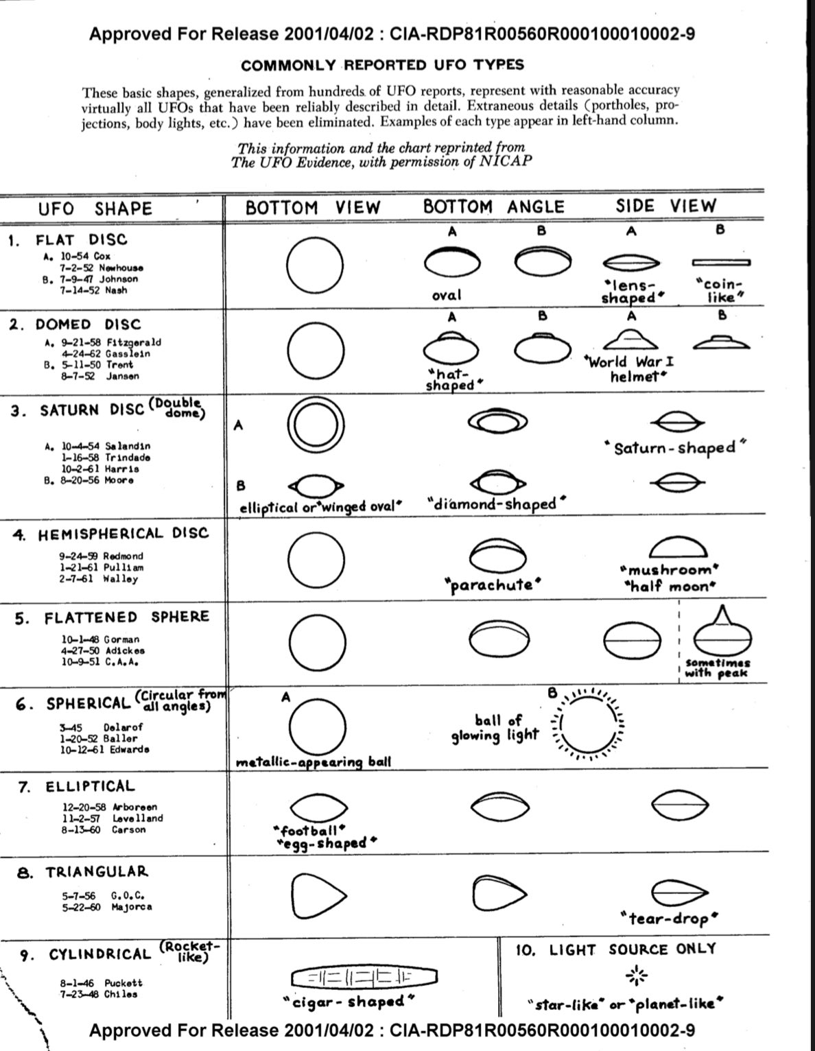 UFO档案照片